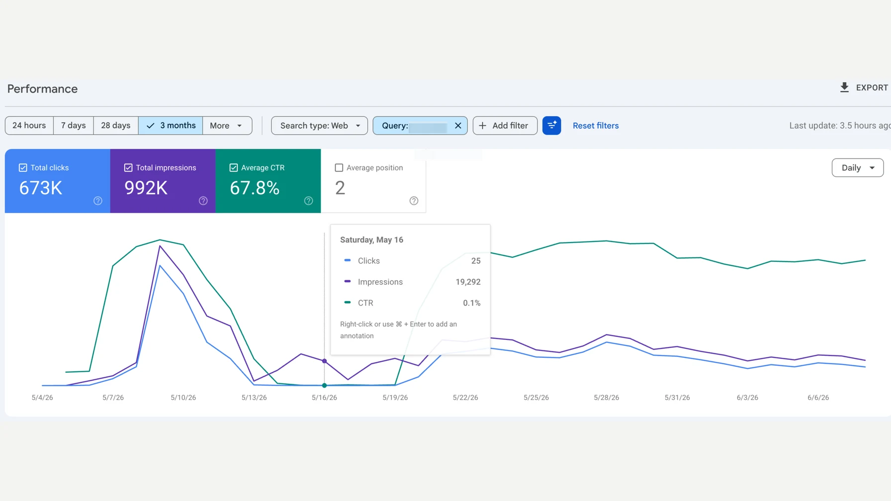 小游戏出海 SEO 复盘公开的 Search Console 点击率曲线